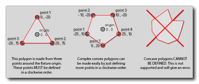 Image: https://tech-blog-assets.yoyogames.com/Physics_Part_2/Physics_PolygonFixtures.png Constructing A Polygon Fixture